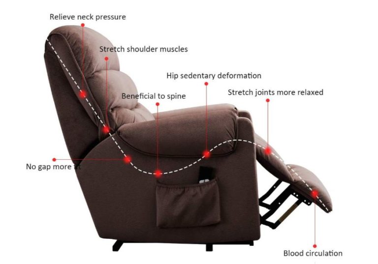 Best Power Recliner Reviews of 2023 & Buying Guide